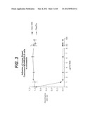 ANTI- INTEGRIN ANTIBODIES, COMPOSITIONS, METHODS AND USES diagram and image