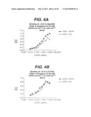 ANTI- INTEGRIN ANTIBODIES, COMPOSITIONS, METHODS AND USES diagram and image