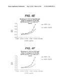 ANTI- INTEGRIN ANTIBODIES, COMPOSITIONS, METHODS AND USES diagram and image