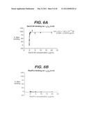 ANTI- INTEGRIN ANTIBODIES, COMPOSITIONS, METHODS AND USES diagram and image