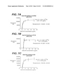 ANTI- INTEGRIN ANTIBODIES, COMPOSITIONS, METHODS AND USES diagram and image