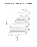 ANTI- INTEGRIN ANTIBODIES, COMPOSITIONS, METHODS AND USES diagram and image