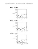 ANTI- INTEGRIN ANTIBODIES, COMPOSITIONS, METHODS AND USES diagram and image