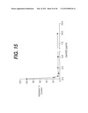 ANTI- INTEGRIN ANTIBODIES, COMPOSITIONS, METHODS AND USES diagram and image