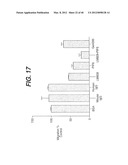 ANTI- INTEGRIN ANTIBODIES, COMPOSITIONS, METHODS AND USES diagram and image