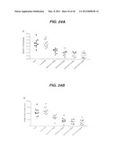 ANTI- INTEGRIN ANTIBODIES, COMPOSITIONS, METHODS AND USES diagram and image