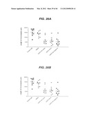 ANTI- INTEGRIN ANTIBODIES, COMPOSITIONS, METHODS AND USES diagram and image