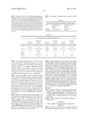 ANTI- INTEGRIN ANTIBODIES, COMPOSITIONS, METHODS AND USES diagram and image