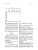 ANTI- INTEGRIN ANTIBODIES, COMPOSITIONS, METHODS AND USES diagram and image