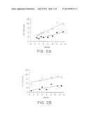 Treatment of glycogen storage disease type II diagram and image