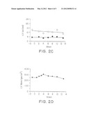 Treatment of glycogen storage disease type II diagram and image