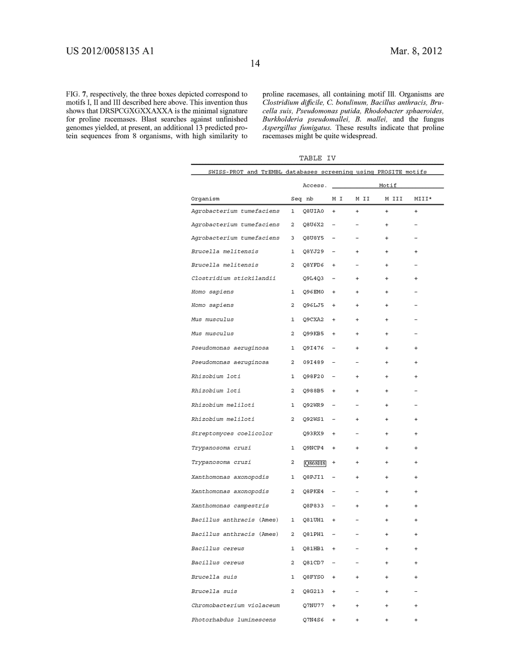 Identification and characterization of racemases, definition of protein     signatures, and a test for detecting D-amino acid and for screening     molecules capable of inhibiting the activity of racemase, especially     proline racemase - diagram, schematic, and image 38