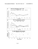 Treatment of Animal Litter With Ferric Sulfate Granules diagram and image