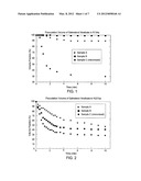 PARTICULATE MATERIALS diagram and image