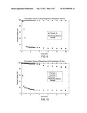 PARTICULATE MATERIALS diagram and image