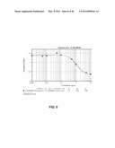 ALKYLATED SEMI SYNTHETIC GLYCOSAMINOGLYCOSAN ETHERS, AND METHODS FOR     MAKING AND USING THEREOF diagram and image