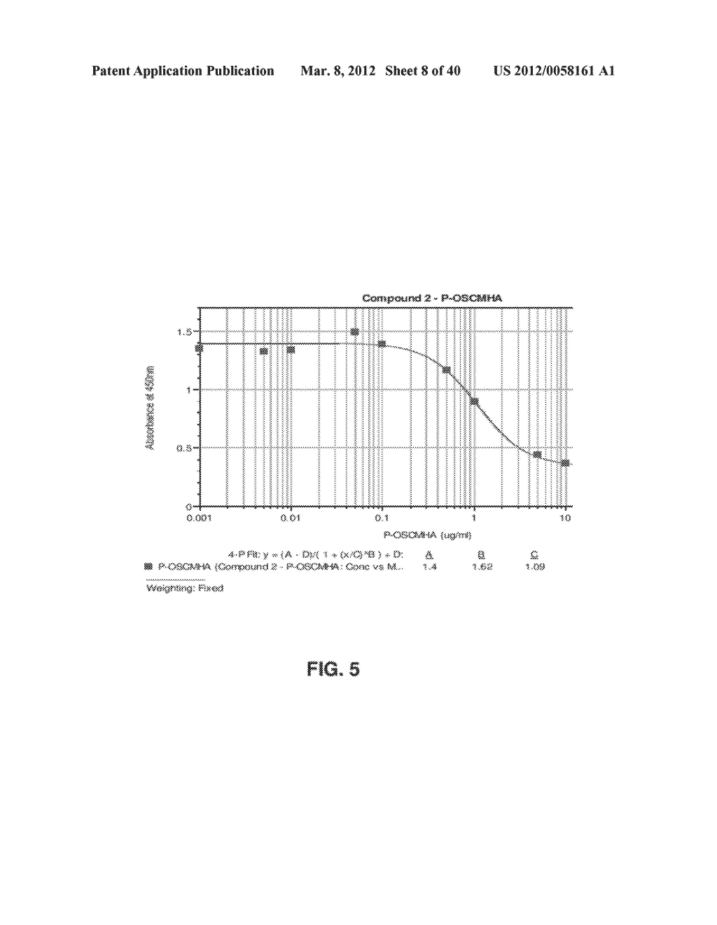 ALKYLATED SEMI SYNTHETIC GLYCOSAMINOGLYCOSAN ETHERS, AND METHODS FOR     MAKING AND USING THEREOF - diagram, schematic, and image 09