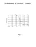 ALKYLATED SEMI SYNTHETIC GLYCOSAMINOGLYCOSAN ETHERS, AND METHODS FOR     MAKING AND USING THEREOF diagram and image