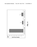 ALKYLATED SEMI SYNTHETIC GLYCOSAMINOGLYCOSAN ETHERS, AND METHODS FOR     MAKING AND USING THEREOF diagram and image