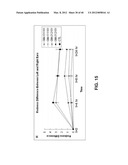 ALKYLATED SEMI SYNTHETIC GLYCOSAMINOGLYCOSAN ETHERS, AND METHODS FOR     MAKING AND USING THEREOF diagram and image