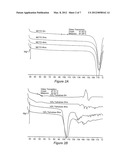 STABLE, SPRAY DRYED, IMMUNOGENIC, VIRAL COMPOSITIONS diagram and image