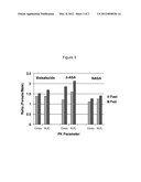 FORMULATIONS AND USES OF 2-HYDROXY-5-PHENYLAZOBENZOIC ACID DERIVATIVES FOR     THE TREATMENT OF MALES diagram and image