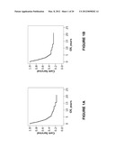 Means and Method for Ovarian Cancer Prognosis diagram and image