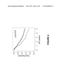 Means and Method for Ovarian Cancer Prognosis diagram and image