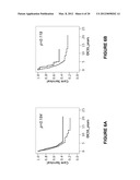 Means and Method for Ovarian Cancer Prognosis diagram and image