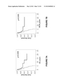 Means and Method for Ovarian Cancer Prognosis diagram and image