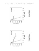 Means and Method for Ovarian Cancer Prognosis diagram and image