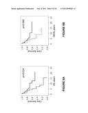 Means and Method for Ovarian Cancer Prognosis diagram and image