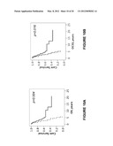 Means and Method for Ovarian Cancer Prognosis diagram and image