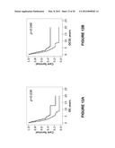 Means and Method for Ovarian Cancer Prognosis diagram and image