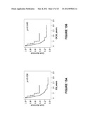 Means and Method for Ovarian Cancer Prognosis diagram and image