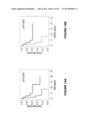 Means and Method for Ovarian Cancer Prognosis diagram and image