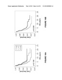 Means and Method for Ovarian Cancer Prognosis diagram and image