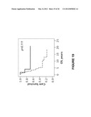 Means and Method for Ovarian Cancer Prognosis diagram and image