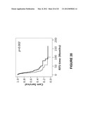 Means and Method for Ovarian Cancer Prognosis diagram and image