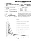 Synergistic Composition for Enhancing Bioavailability of Curcumin diagram and image