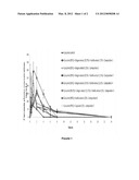 Synergistic Composition for Enhancing Bioavailability of Curcumin diagram and image