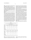 Synergistic Composition for Enhancing Bioavailability of Curcumin diagram and image