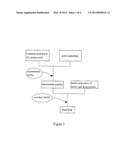 Method for the preparation of diacetyl tartaric acid esters of mono-and     di-glycerides diagram and image