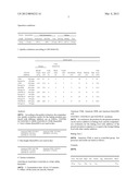 Method for the preparation of diacetyl tartaric acid esters of mono-and     di-glycerides diagram and image