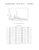 SWEETENER COMPOSITION COMPRISING HIGH SOLUBILITY FORM OF REBAUDIOSIDE A     AND METHOD OF MAKING diagram and image