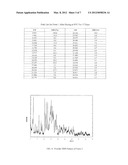 SWEETENER COMPOSITION COMPRISING HIGH SOLUBILITY FORM OF REBAUDIOSIDE A     AND METHOD OF MAKING diagram and image