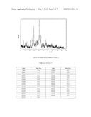 SWEETENER COMPOSITION COMPRISING HIGH SOLUBILITY FORM OF REBAUDIOSIDE A     AND METHOD OF MAKING diagram and image