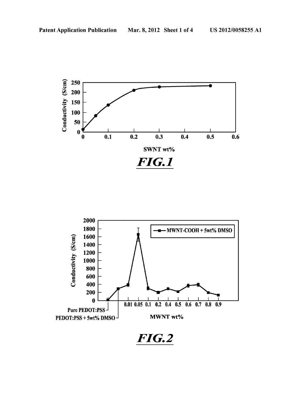 CARBON NANOTUBE-CONDUCTIVE POLYMER COMPOSITES, METHODS OF MAKING AND     ARTICLES MADE THEREFROM - diagram, schematic, and image 02