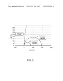 THERMAL EVAPORATION PROCESS FOR MANUFACTURE OF SOLID STATE BATTERY DEVICES diagram and image