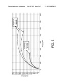 THERMAL EVAPORATION PROCESS FOR MANUFACTURE OF SOLID STATE BATTERY DEVICES diagram and image